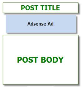 7.Be strategic in placing ads