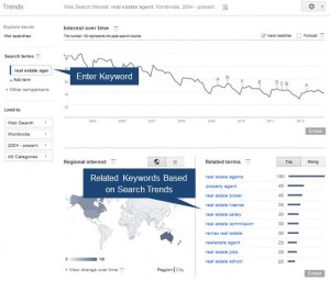 1. Google Trends and Suggest Labs