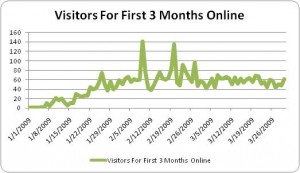 1. Observe Your Website Traffic