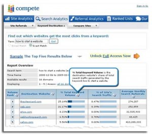 5. The Compete Tool